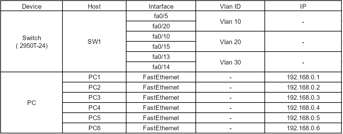 VLAN devices picture
