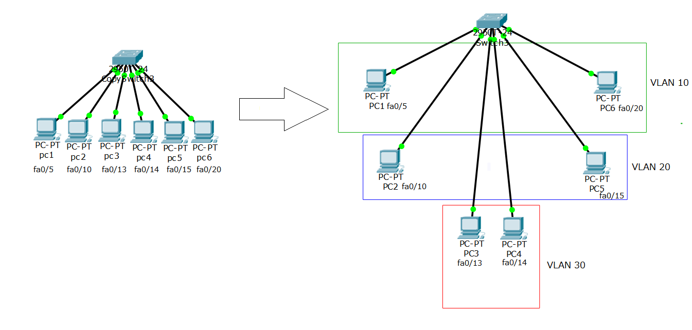 VLAN picture 3