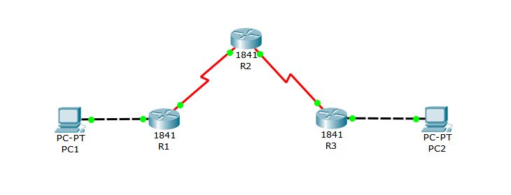 CCNA Routing picture 1