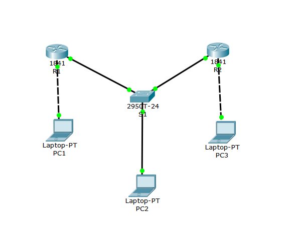 ssh topology picture