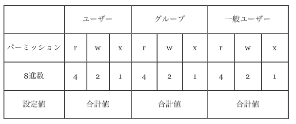 ユーザー権限とアクセス権 Avintonジャパン株式会社