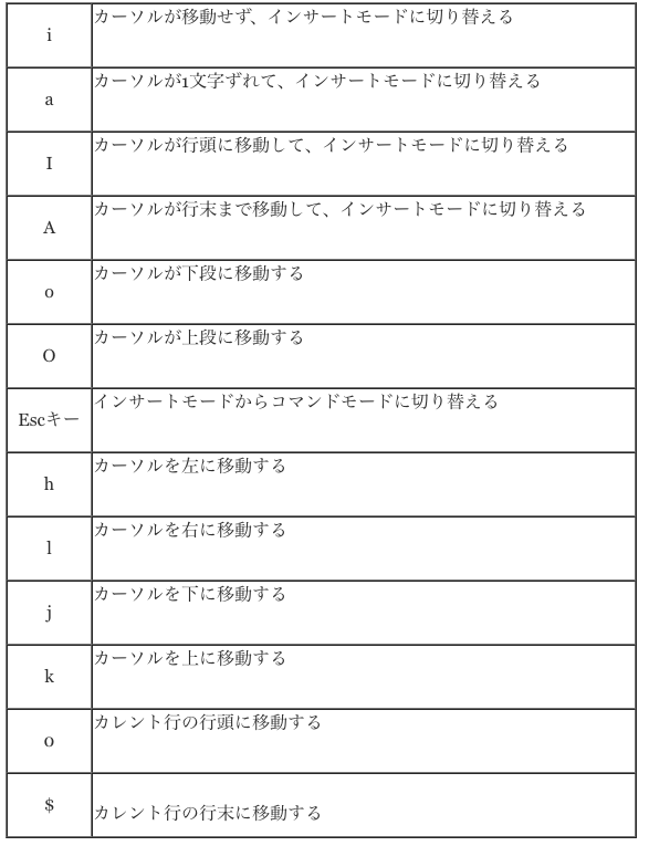 Word 2013 2016でpdfファイルを編集する方法 Tech Tips It