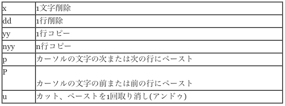 Viエディタ Avintonジャパン株式会社