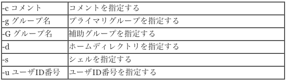 グループとユーザー Avintonジャパン株式会社