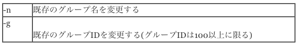 グループとユーザー Avintonジャパン株式会社