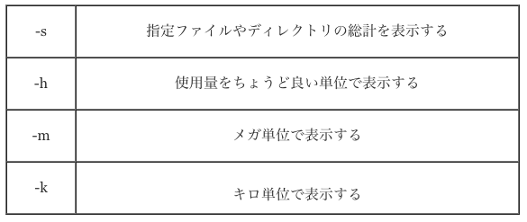 コマンドオプション5