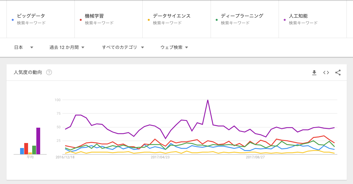 エンジニア　キャリア