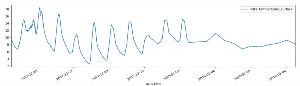 【Python入門】Pythonを使った気象データ分析 - Avinton Japan