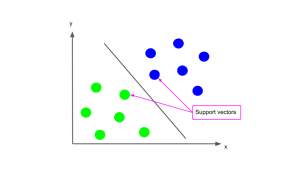 機械学習入門者向け Support Vector Machine Svm に触れてみる