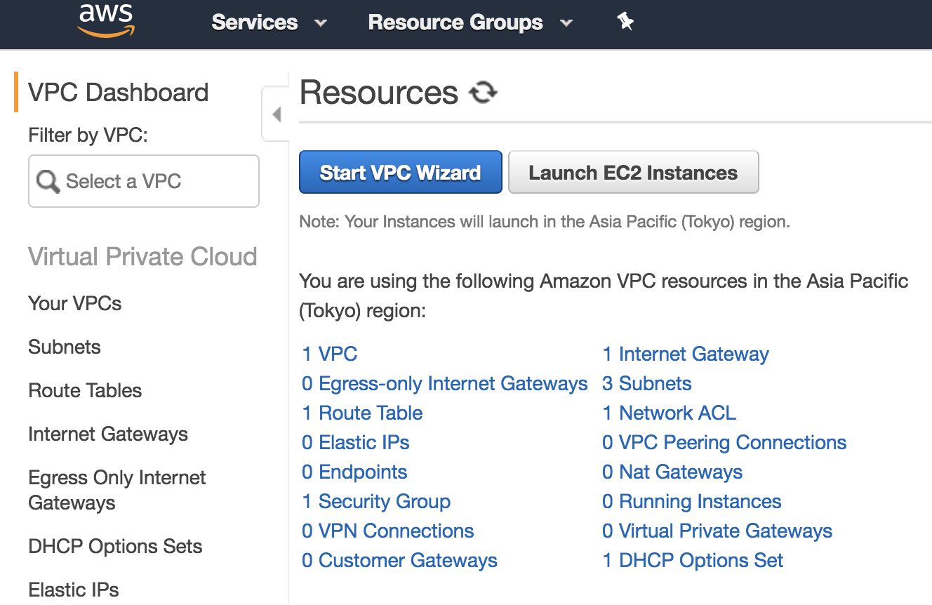 AWS VPC