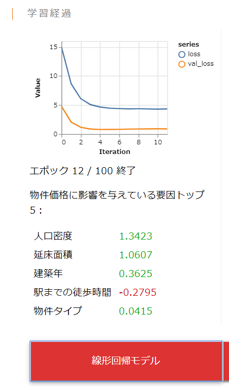 学習過程の図