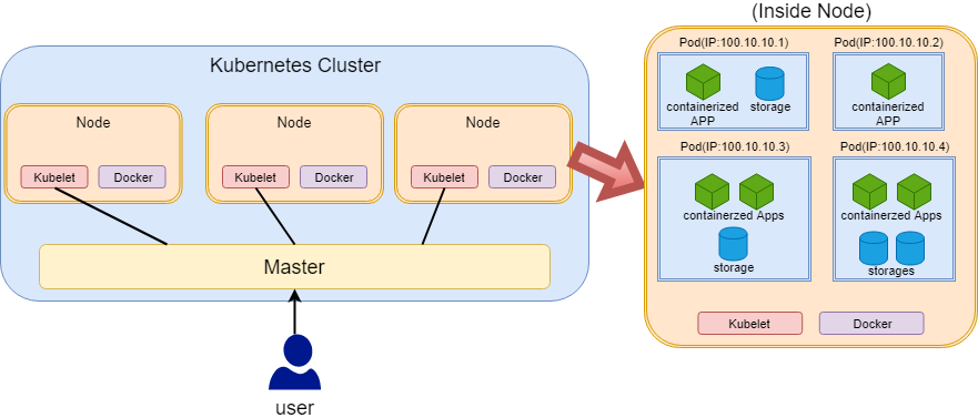 マイクロサービス 概要と それに欠かせないツールkubernetes Istio