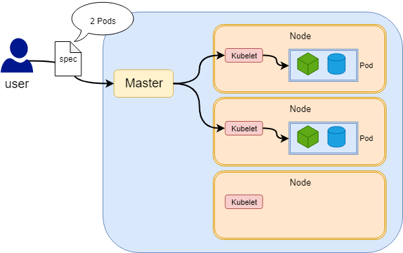 マイクロサービス