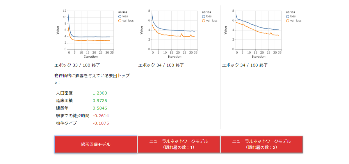 Tensorflow Js で機械学習webアプリを作る Avintonジャパン株式会社