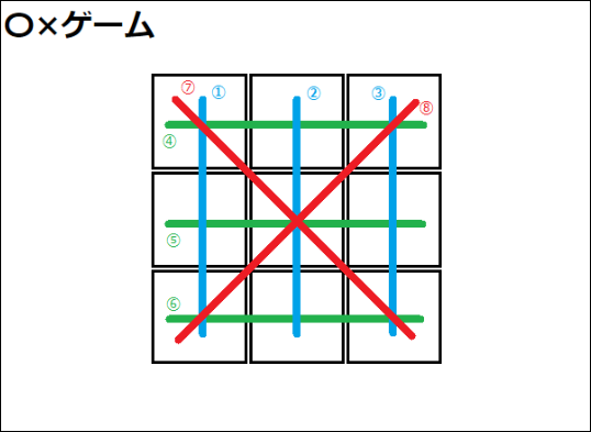 三目並べ 3 勝敗がつくようにしよう Avinton Japan