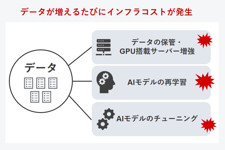 失敗しないAI新規事業のために、AI開発ベンダーの見極め方