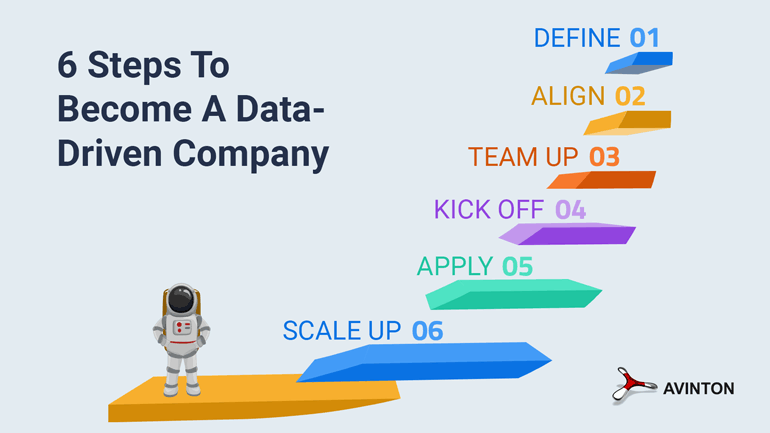 6 Steps To Become A Data-Driven Company – And Why Many Digital Transformation Initiatives Fail