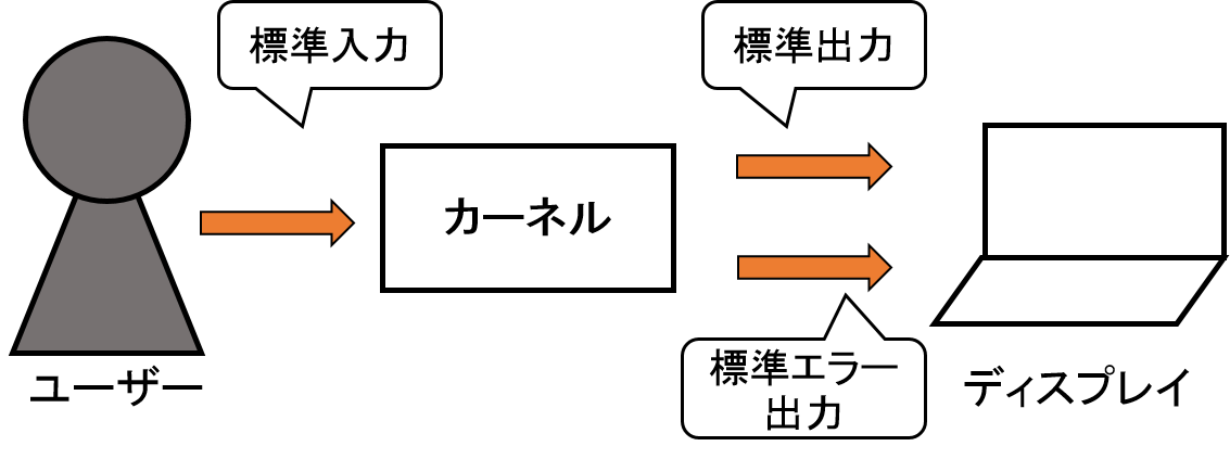 正規表現とパイプ Avintonジャパン株式会社