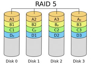 RAID 5 explanation