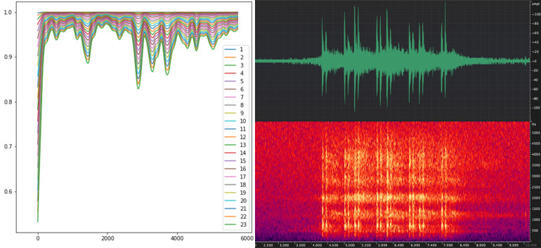 Sound AI - A Game-Changer for Machine Maintenance and Fault Detection