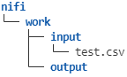 Apache NiFi データパイプライン基礎