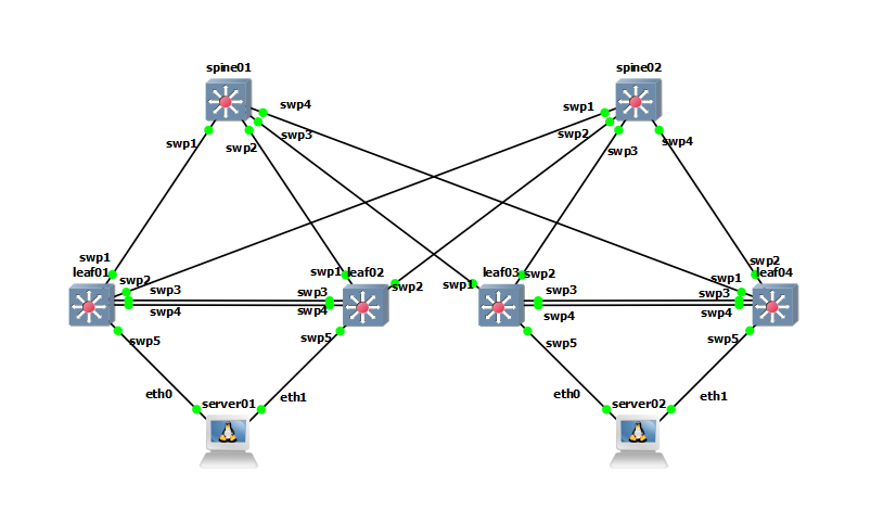 NVIDIA Cumulus VX + GNS3でBGPネットワークのシミュレーション