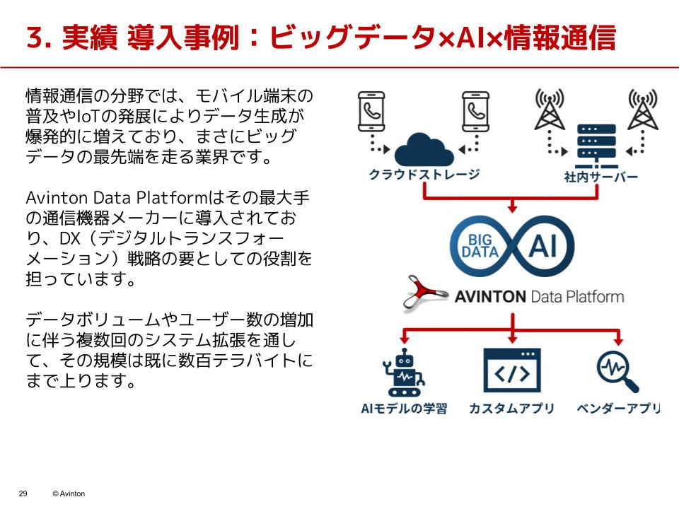 EdgeTech+ 2022 スペシャルピッチ内容公開