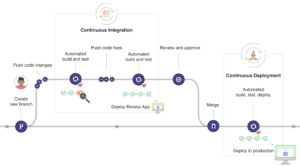 GitLab Workflow