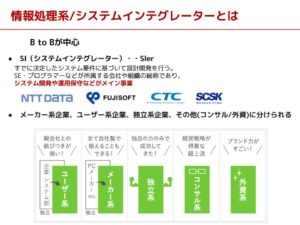 システムインテグレーターとは？