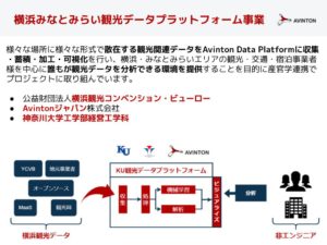 横浜みなとみらい観光データプラットフォーム事業