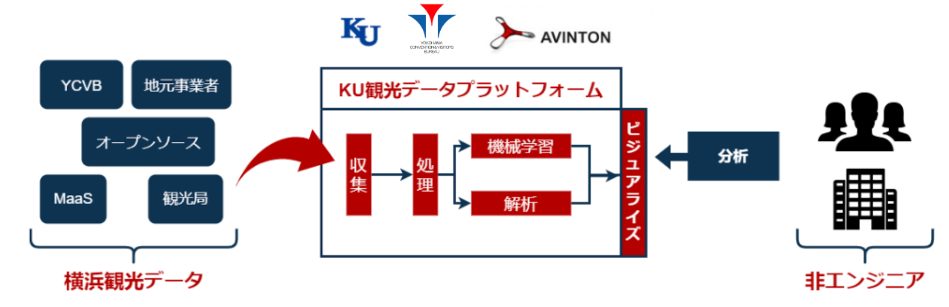 産官学連携プロジェクト概要