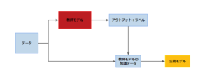 知識蒸留ワークフローイメージ