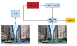 知識蒸留ワークフローイメージ2