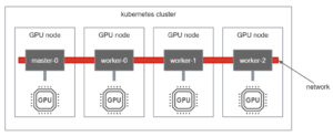 Kubernetes Clusterのイメージ