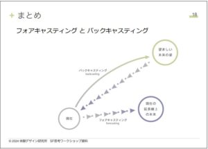 【関東学院大学様との産学連携事例】バックキャスティングとフォアキャスティング