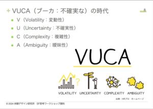 VUCAの時代