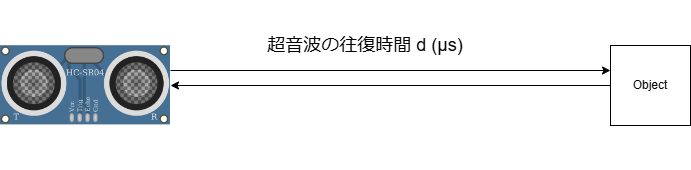 超音波波を用いて物体までの距離を測定するHC-SR04