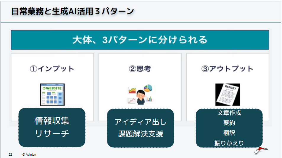 日常業務での生成AI活用3パターン