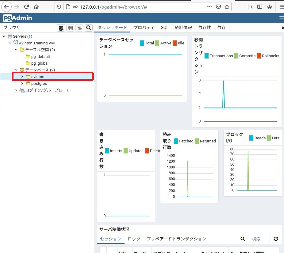 PGAdminからデータベースを確認