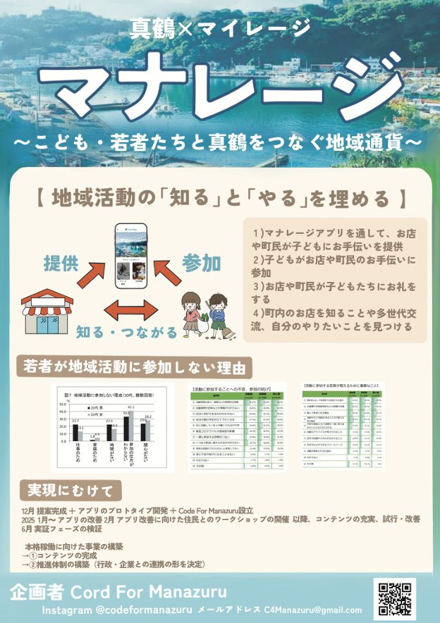 地域通貨アプリ「マナレージ」