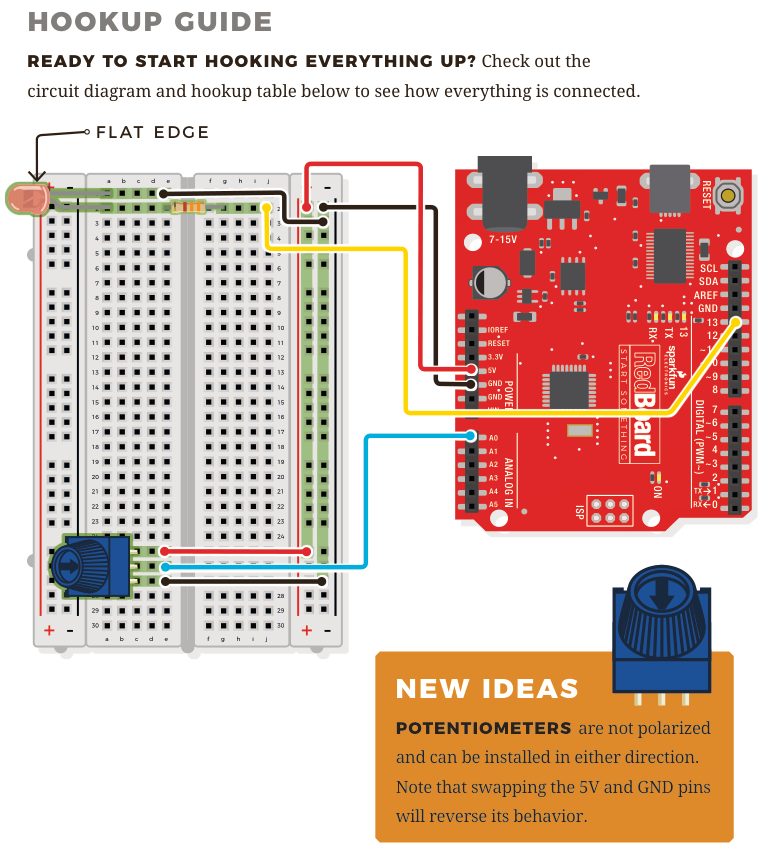 RedBoardのA0に接続