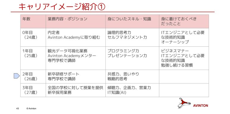 エンジニアのキャリア紹介