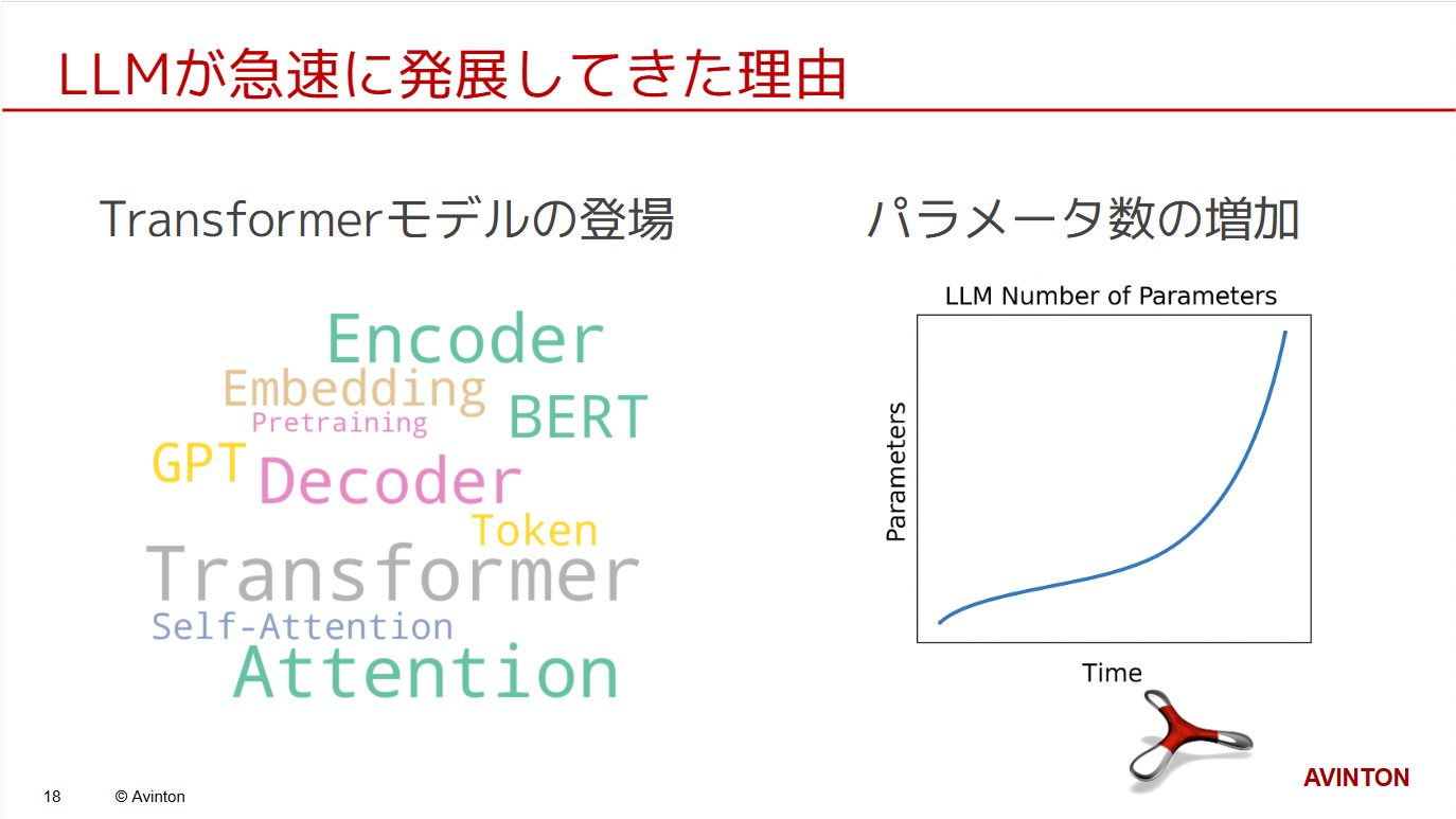 LLMが急速に発展してきた理由
