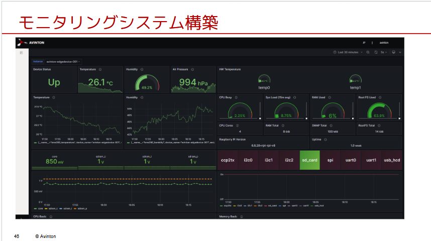モニタリングするシステム