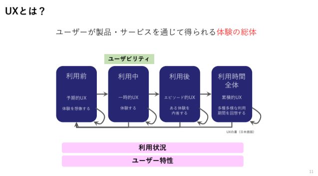 UXの定義について