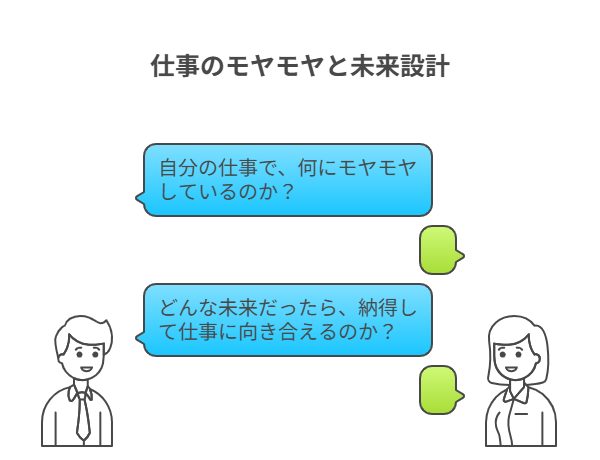 未来のビジネスモデル