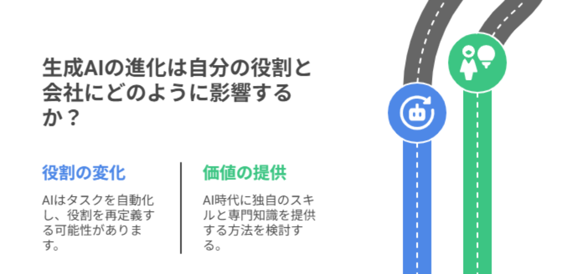 生成AIの進化