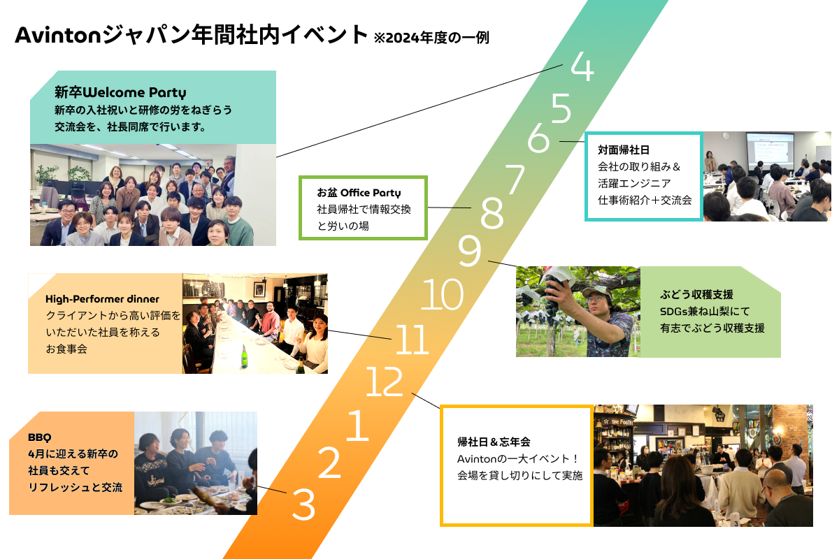 annual company events culture annual company events showing opportunities for employees to connect, network, and enjoy activities together