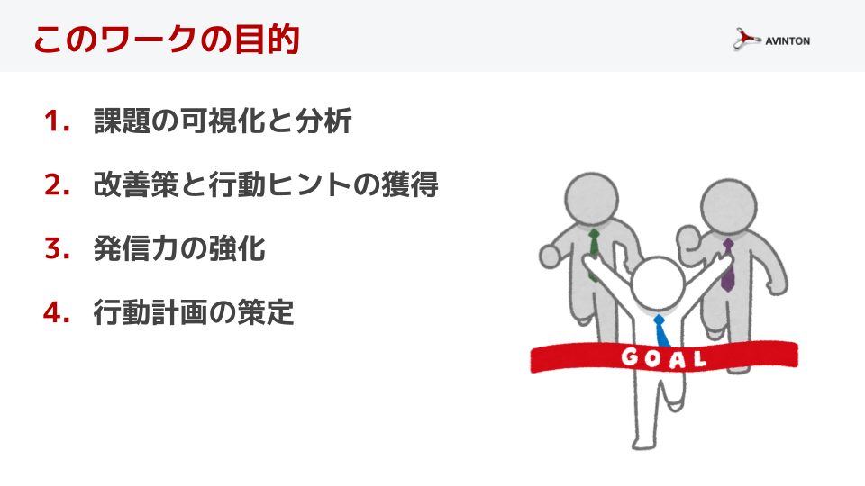 avinton-engineer-training-year2-slide-gap-analysis 2年目フォローアップ研修の講義スライド。「2年目の壁」を分析し、理想と現実のギャップを可視化・解決するためのワークショップ資料。