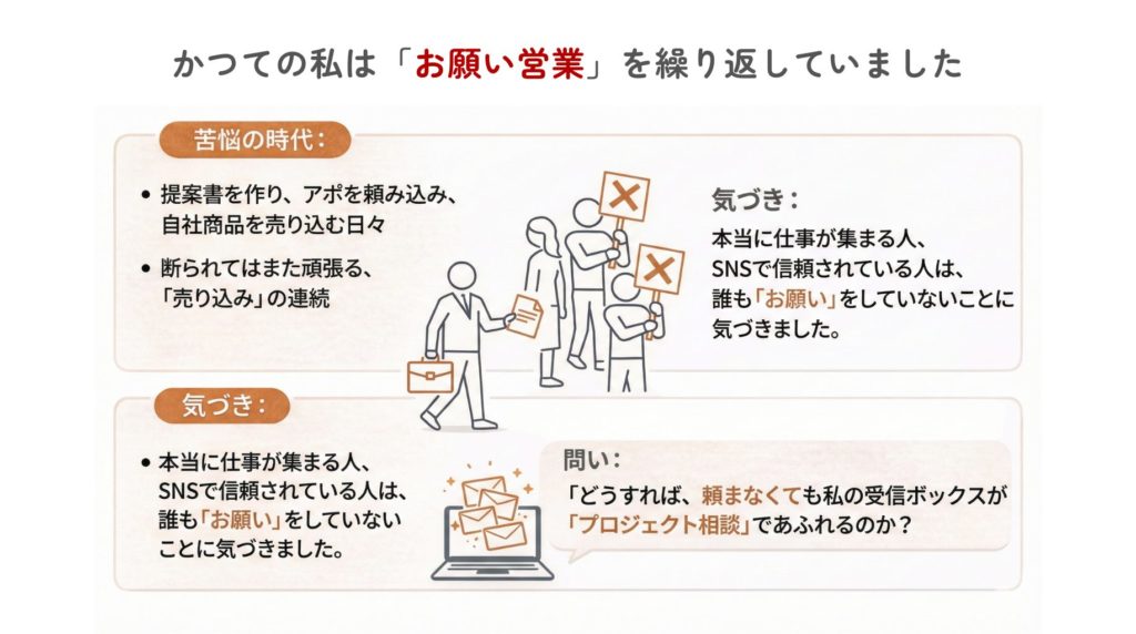 講演スライド：かつての「お願い営業」から脱却し、信頼されるパートナーへ。